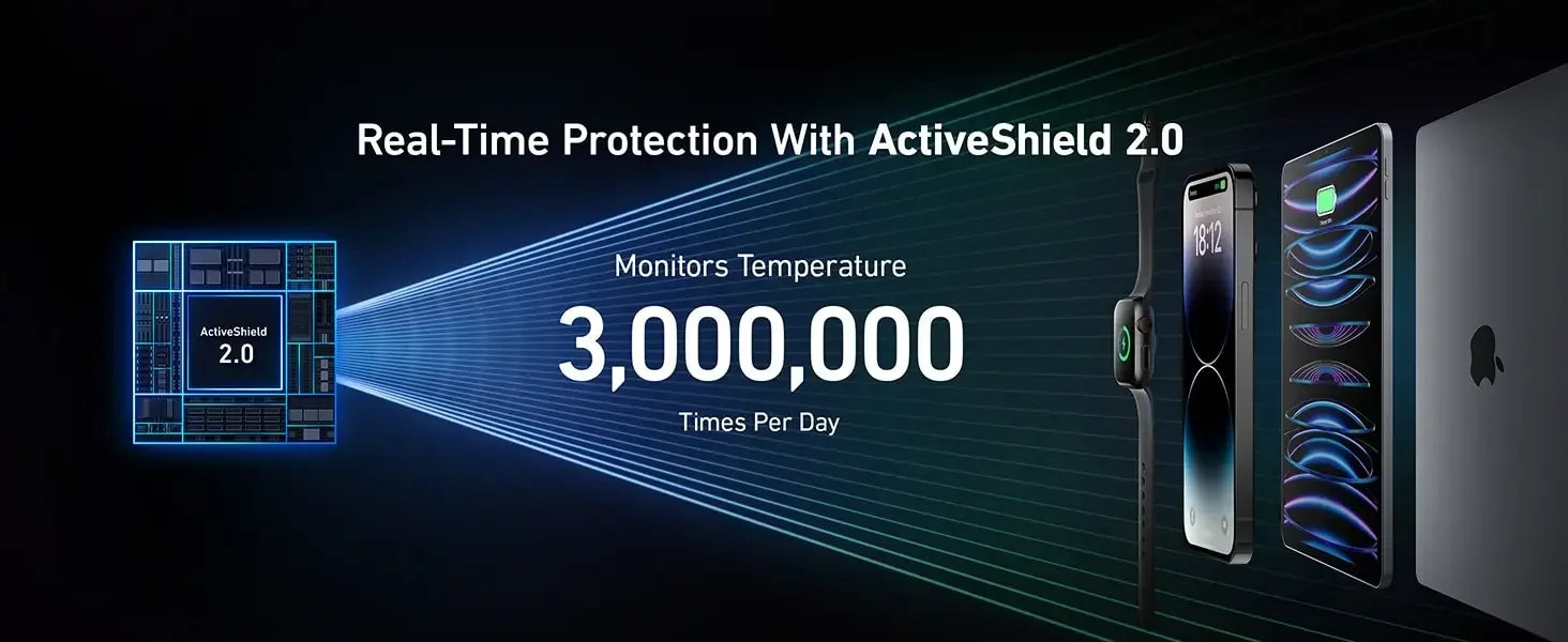 Prime Power Bank 27650mAh 3-Port 140W Max Portable Charger Battery Portable Power Bank Large Capacity 250W for Laptop