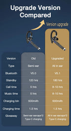 Wireless Headphones With Microphone Bluetooth Fone De Ouvido Audifonos Con Microfono Auriculares Inalambicos Headset Earphones