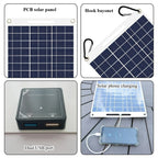 Fast Charging Solar Power Bank 30W-40W Waterproof Portable with Dual USB for Outdoor Camping Emergency  Photovoltaik - EESBAO