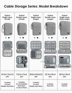 Electronics Protective Storage Bags for Cable Organizer Bag Handheld Tech Pouch for Tablet Phones & Power Banks Organizador Case