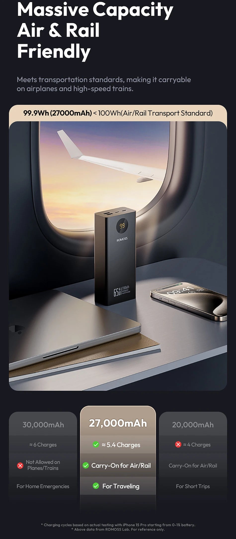 Romoss Power Banks 27000mAh 65W Fast Charge Laptop Portable Charger Powerbank External Battery For iPhone 16 Xiaomi Huawei