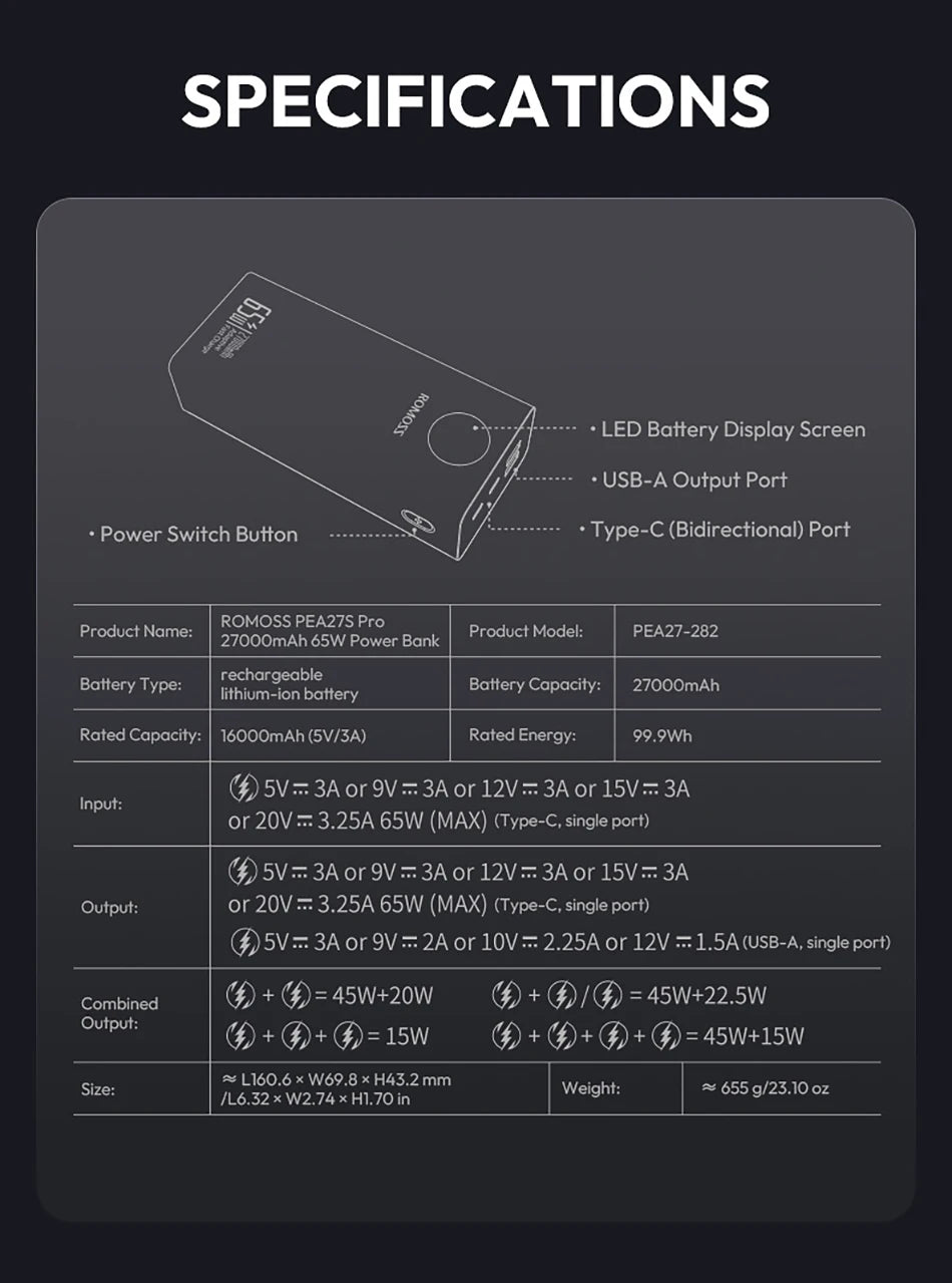 Romoss Power Banks 27000mAh 65W Fast Charge Laptop Portable Charger Powerbank External Battery For iPhone 16 Xiaomi Huawei